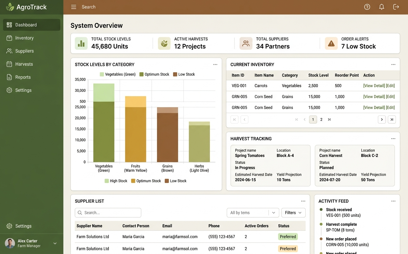 AgroTrack Dashboard